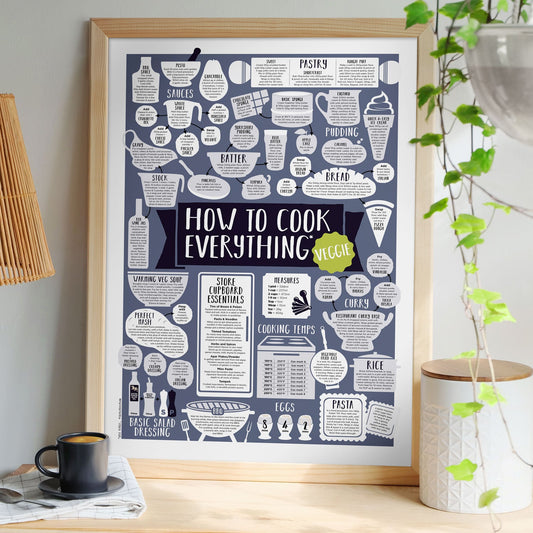 How To Cook Everything Vegetarian Print