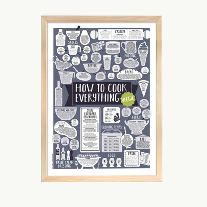 How To Cook Everything Vegetarian Print