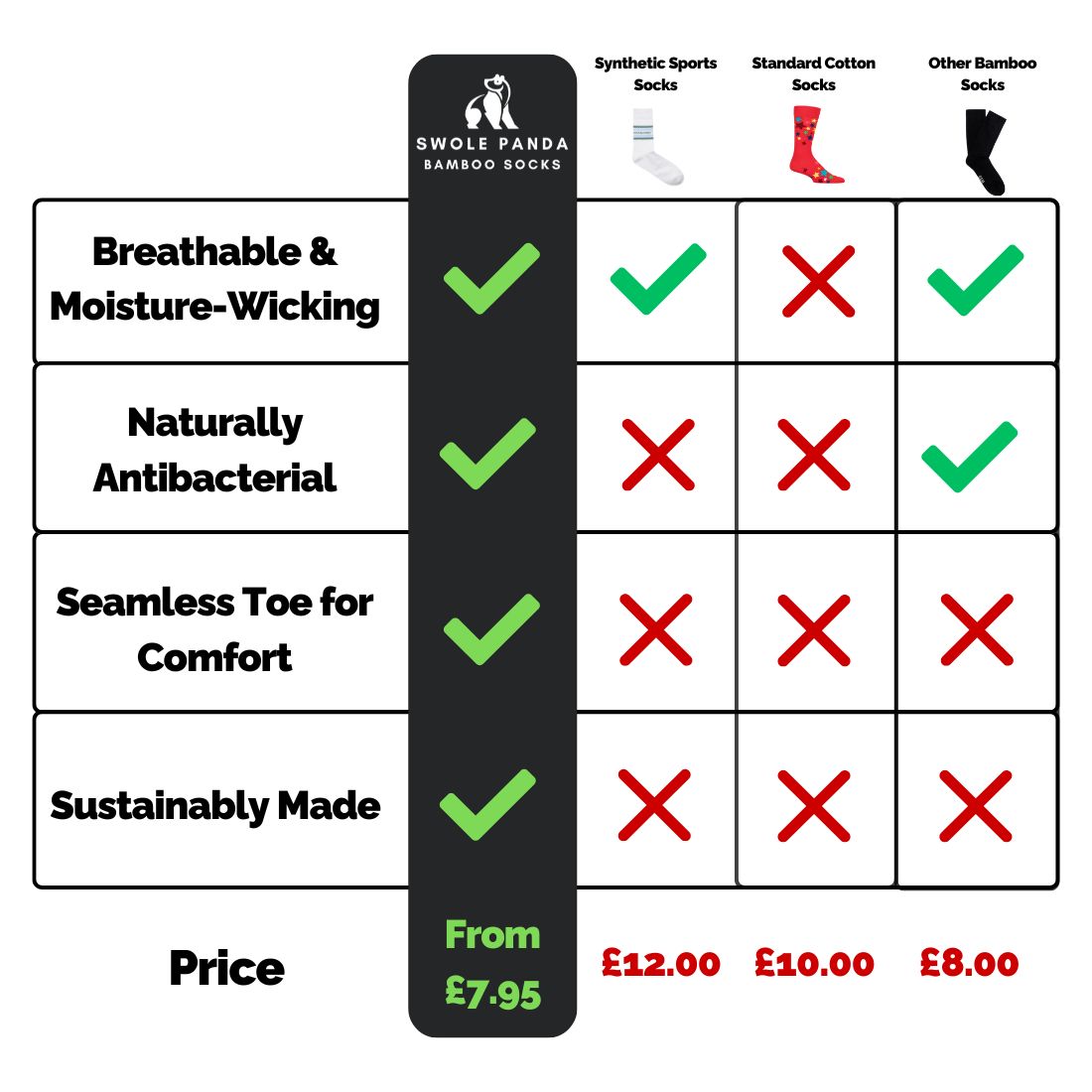 Sustainable Bamboo Socks, Made to Last