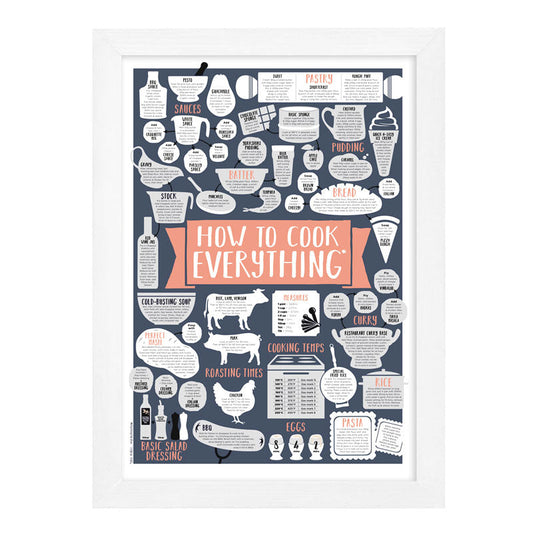 Coral How To Cook Everything Print