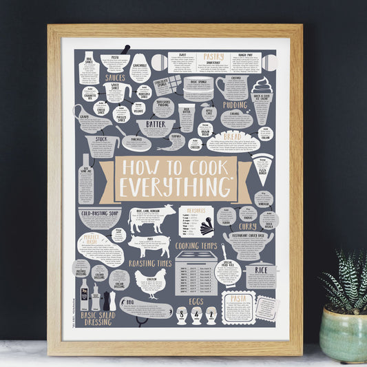 Gold How To Cook Everything Print