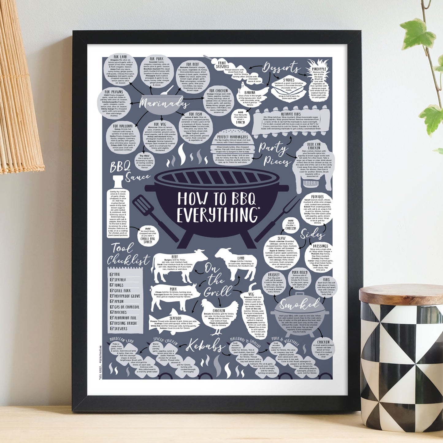 How To BBQ Everything Print