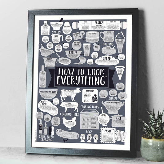Black How To Cook Everything Print