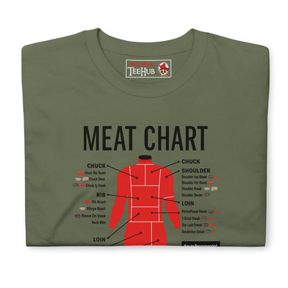 Meat Chart, People T-Shirt