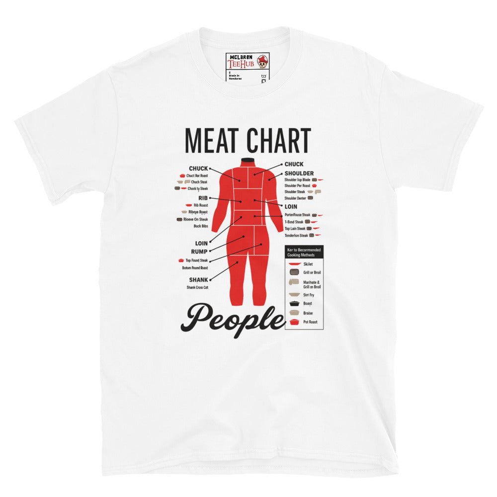 Meat Chart, People T-Shirt